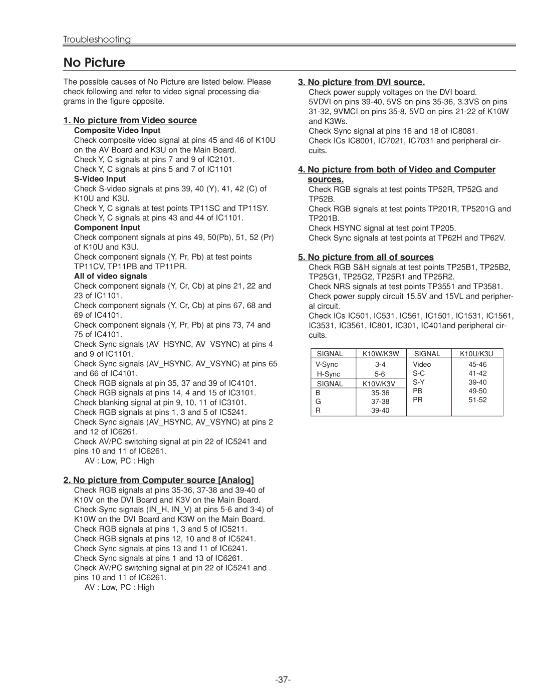 Sanyo PLC-XU45 service manual No picture from Video source, No picture from DVI source, No picture from all of sources 