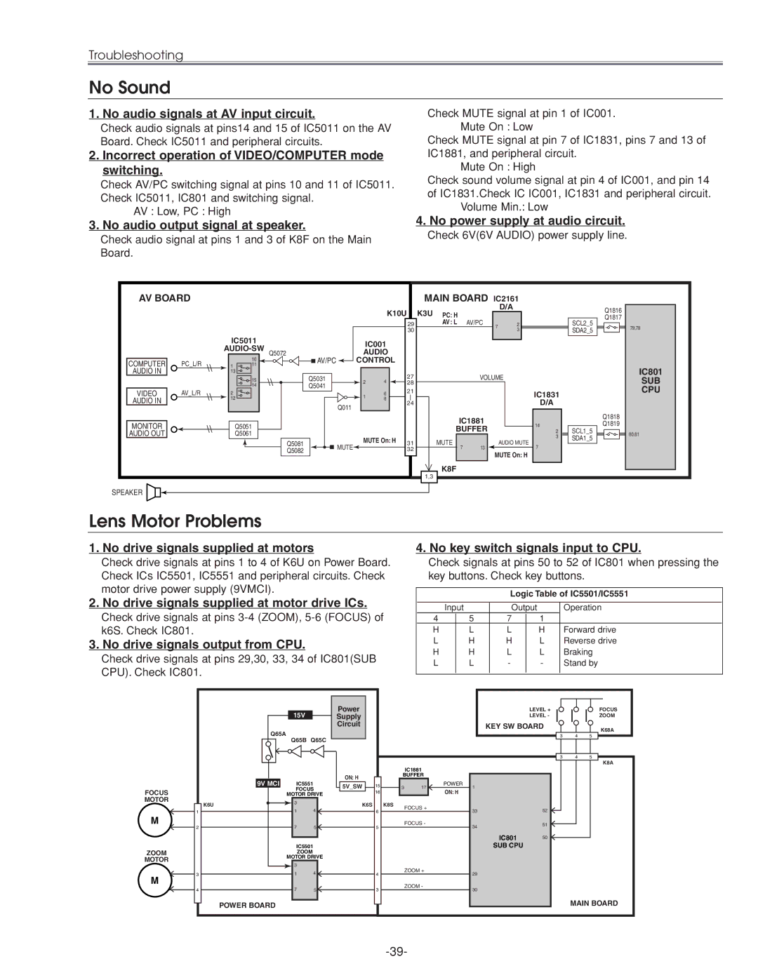 Sanyo PLC-XU45 service manual No audio signals at AV input circuit, Incorrect operation of VIDEO/COMPUTER mode switching 