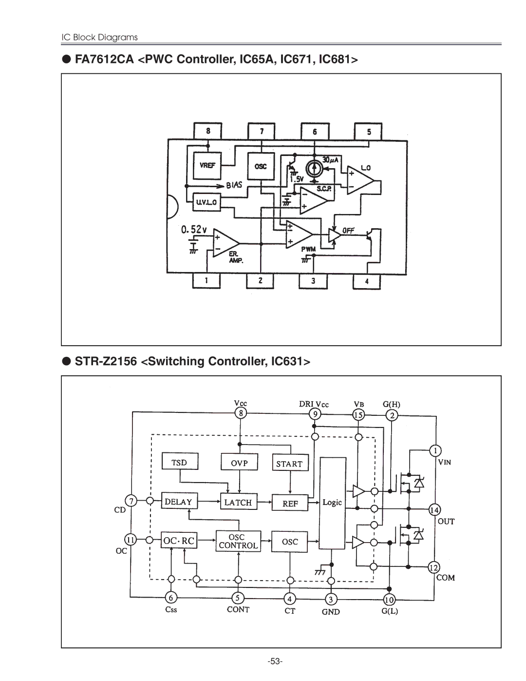 Sanyo PLC-XU45 service manual IC Block Diagrams 