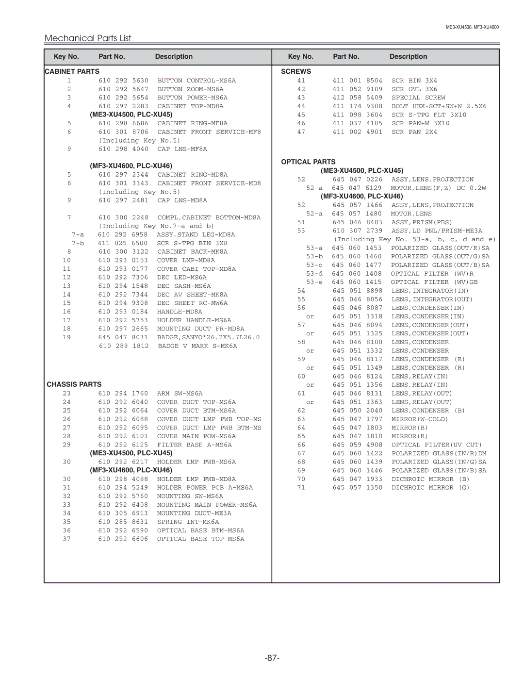 Sanyo PLC-XU45 service manual Cabinet Parts Screws, Optical Parts, Chassis Parts 