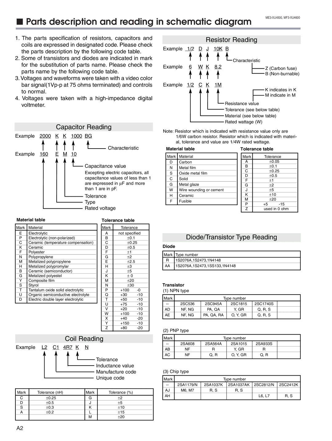 Sanyo PLC-XU45 service manual Parts description and reading in schematic diagram, Resistor Reading 