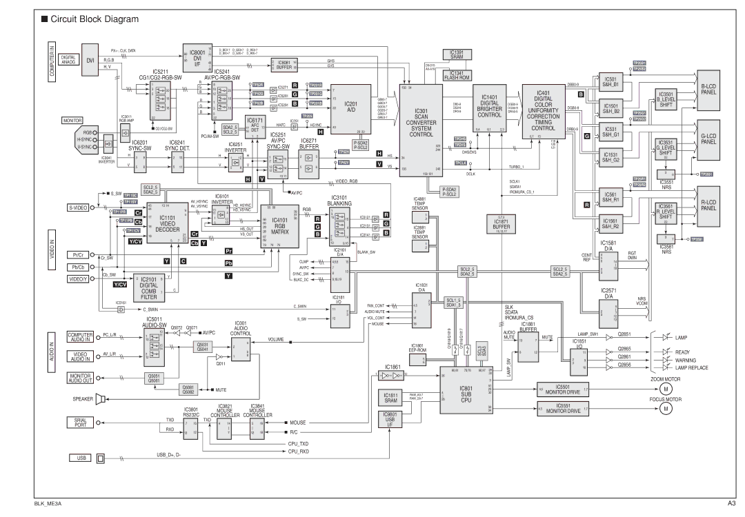 Sanyo PLC-XU45 service manual Circuit Block Diagram 