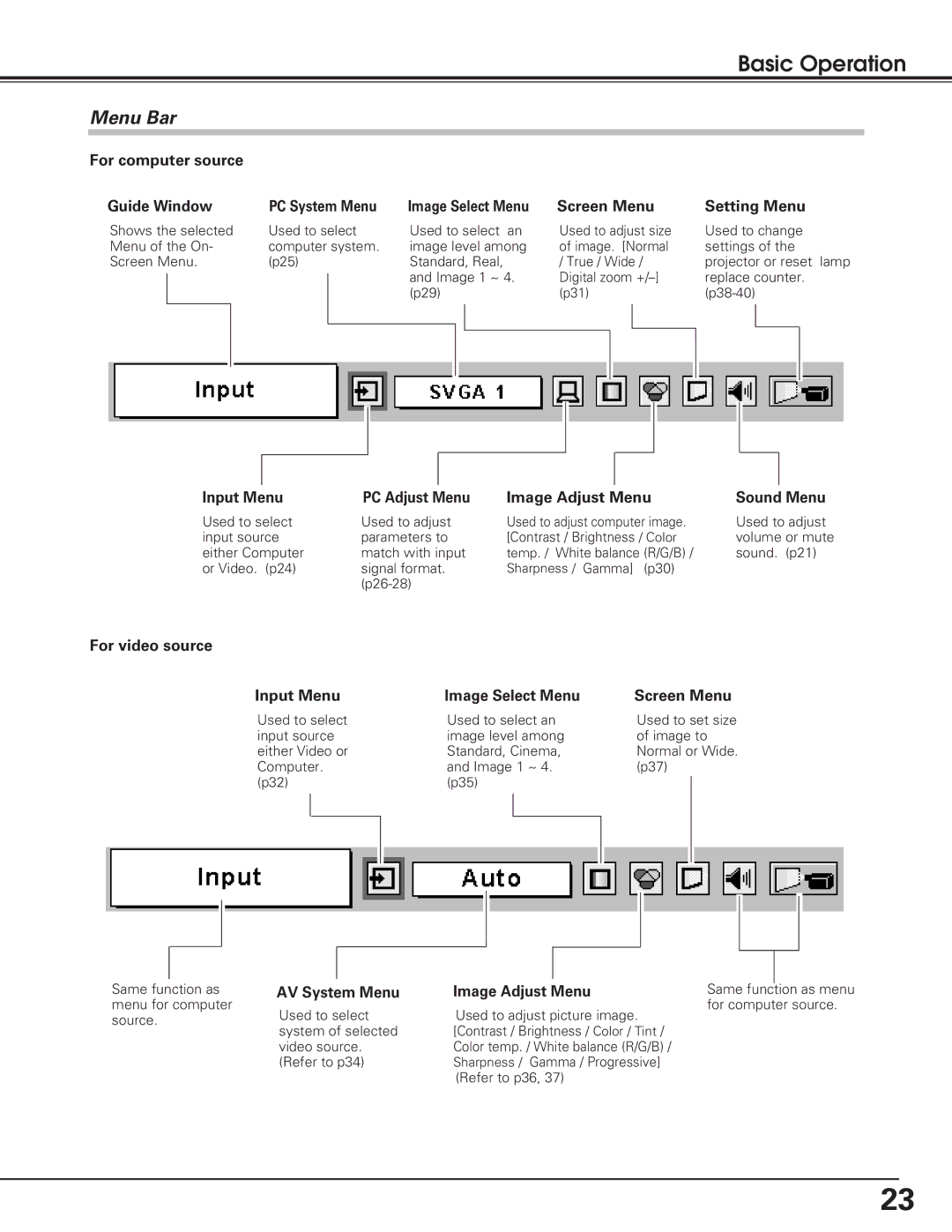 Sanyo PLC-SU50, PLC-XU50, PLC-XU55 owner manual Menu Bar 