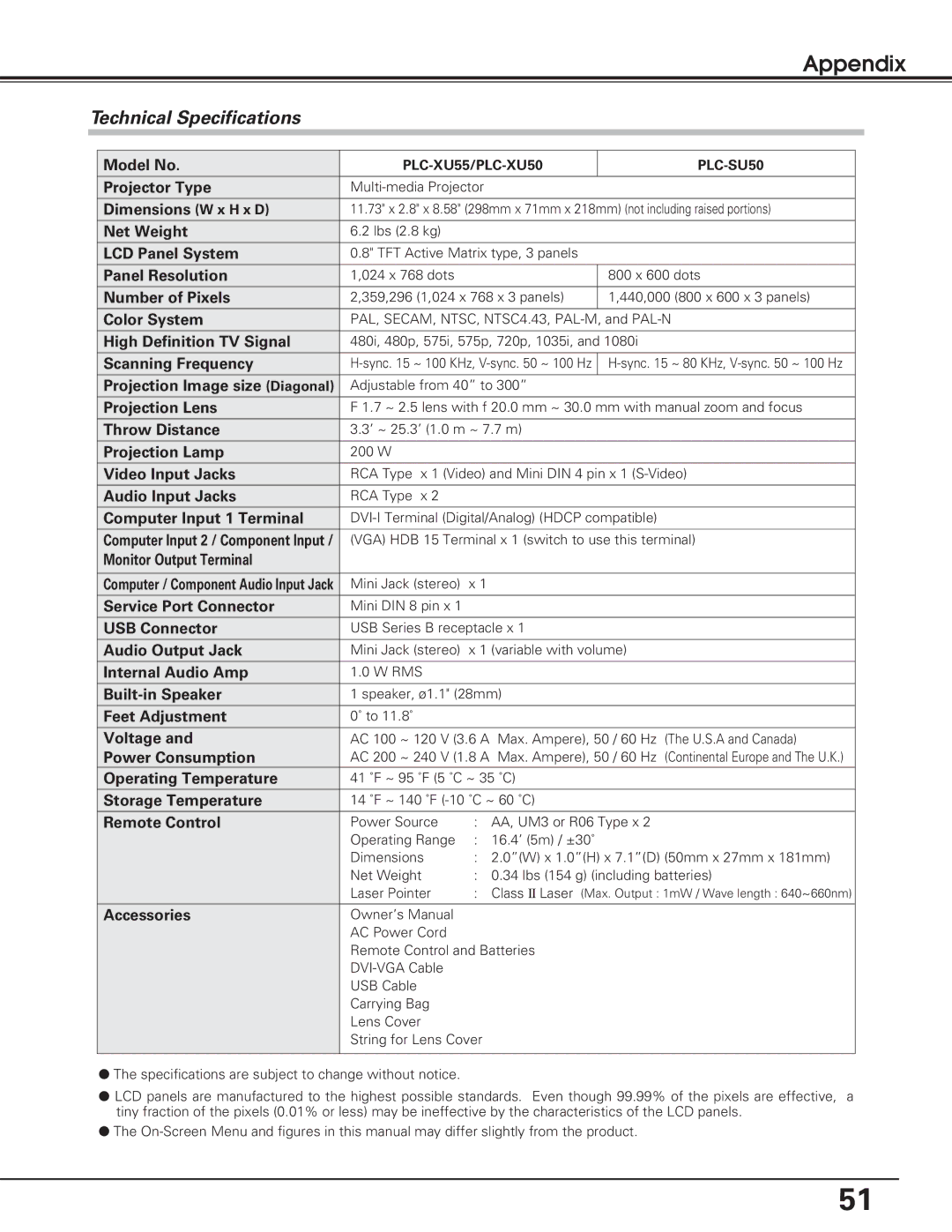 Sanyo PLC-XU50, PLC-XU55, PLC-SU50 owner manual Technical Specifications 