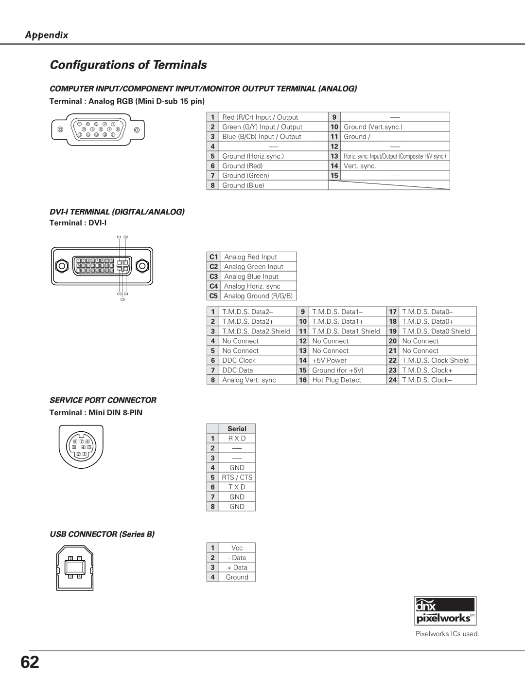 Sanyo PLC-SU51 Configurations of Terminals, Appendix, Computer Input/Component Input/Monitor Output Terminal Analog 