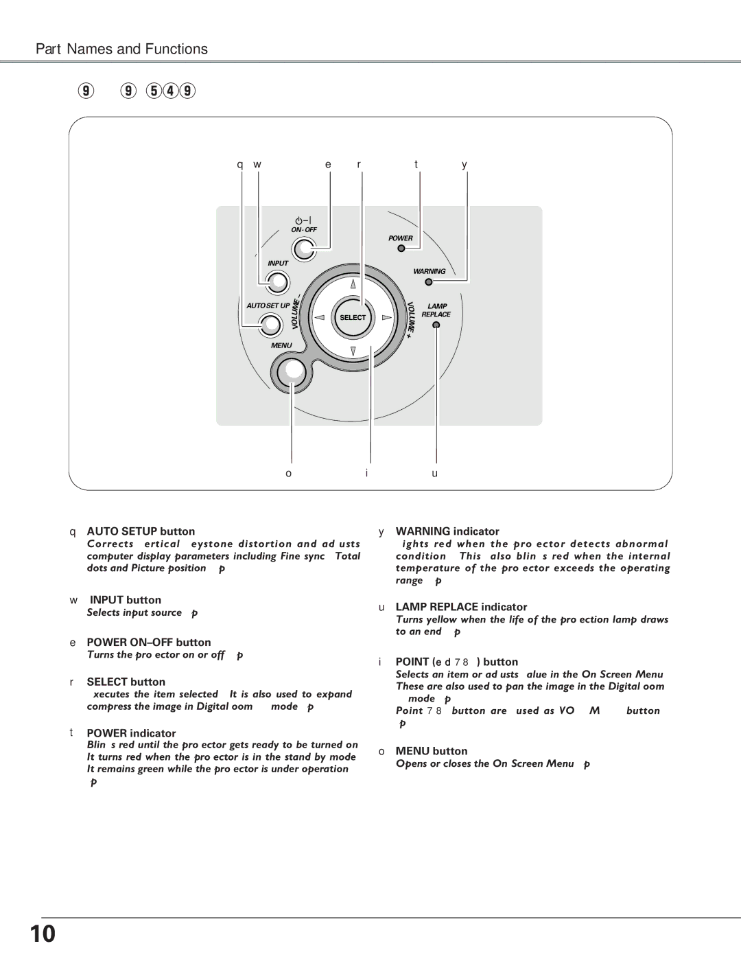 Sanyo PLC-XU51, PLC-XU58, PLC-SU51 owner manual Top Control 