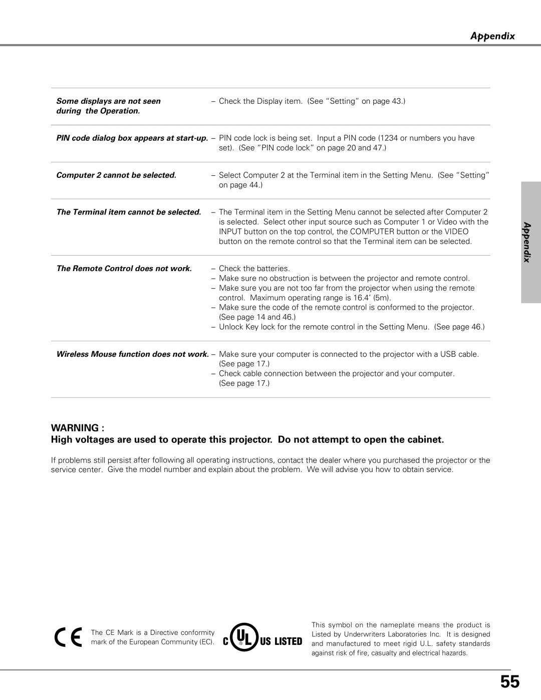 Sanyo PLC-XU51 Appendix, Computer 2 cannot be selected, Terminal item cannot be selected, Remote Control does not work 