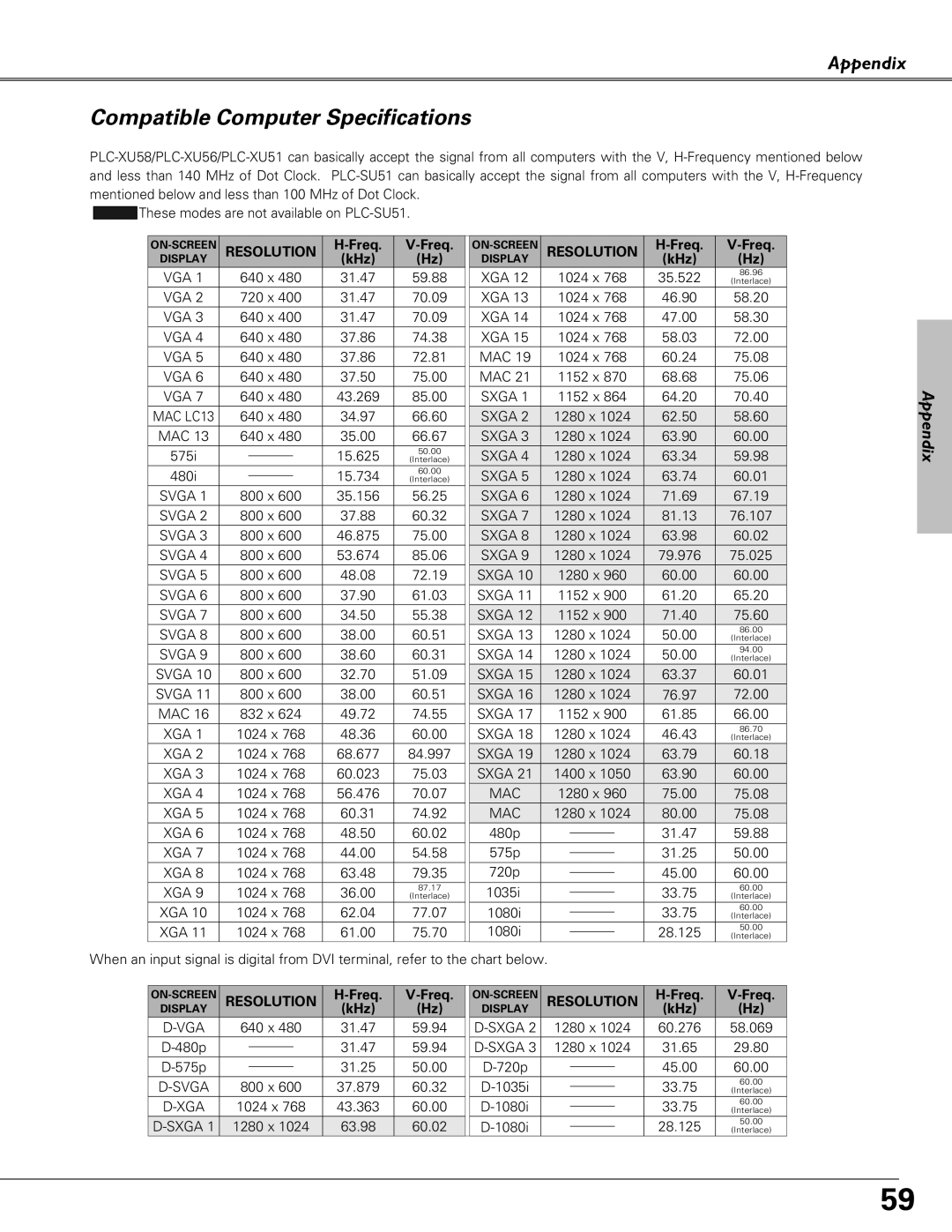 Sanyo PLC-SU51, PLC-XU58, PLC-XU51 owner manual Compatible Computer Specifications, Freq, KHz 