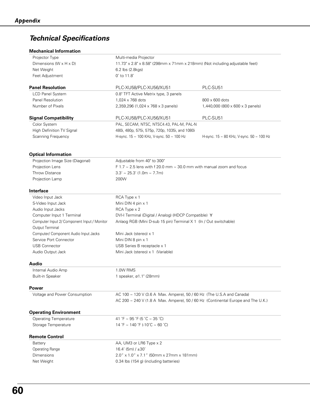 Sanyo PLC-XU58, PLC-XU51, PLC-SU51 owner manual Technical Specifications 