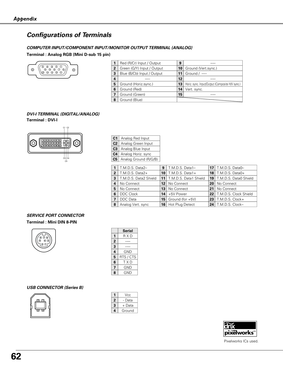 Sanyo PLC-SU51 Configurations of Terminals, Terminal Analog RGB Mini D-sub 15 pin, Terminal DVI-I, Terminal Mini DIN 8-PIN 