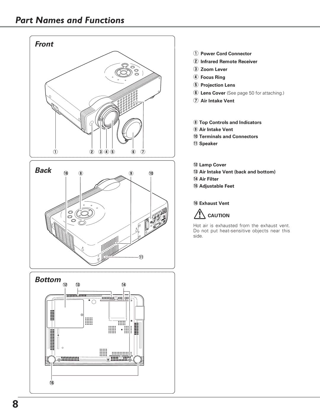 Sanyo PLC-SU51, PLC-XU58, PLC-XU51 owner manual Part Names and Functions, Front, Back Bottom 