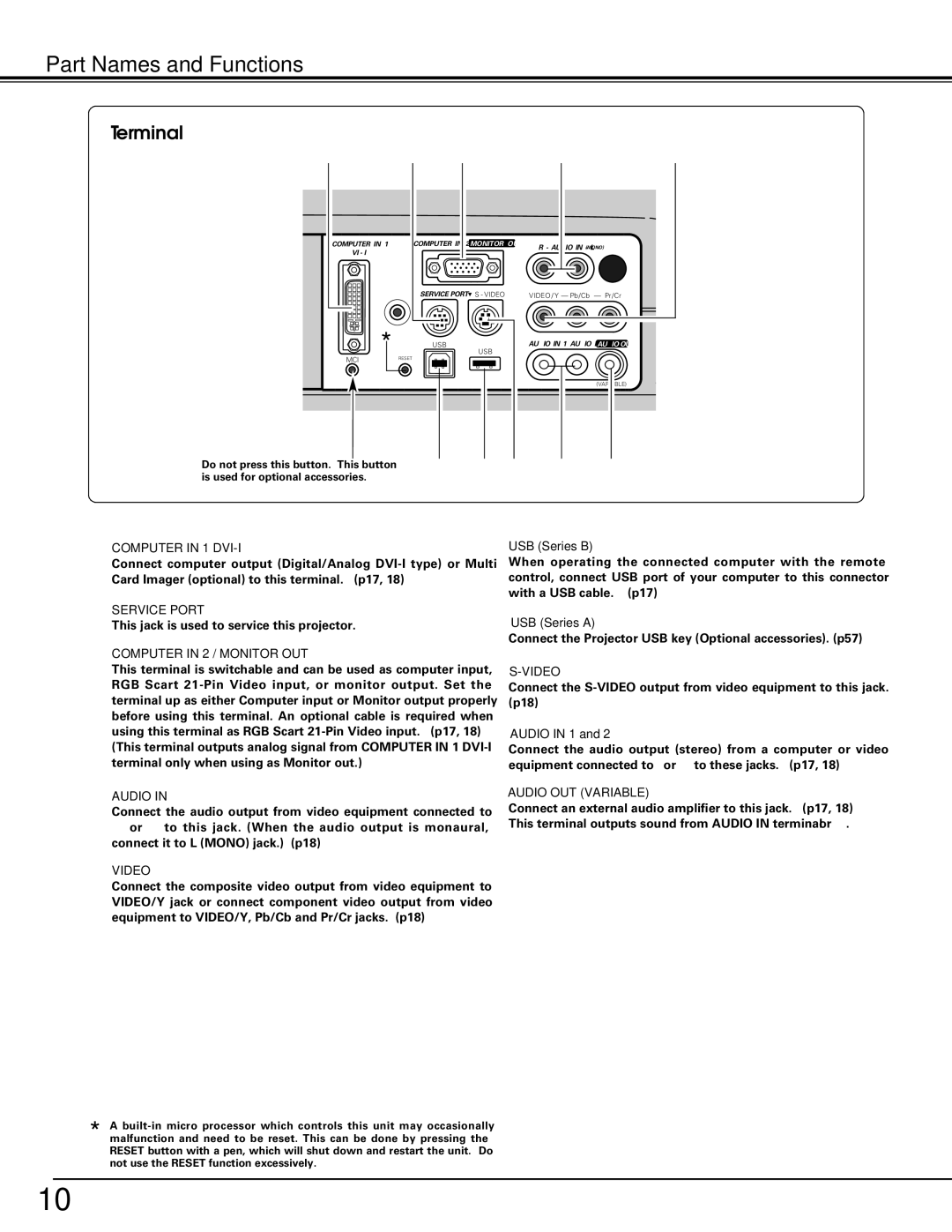 Sanyo PLC-XU60, PLC-SU60 owner manual Part Names and Functions, Terminal 