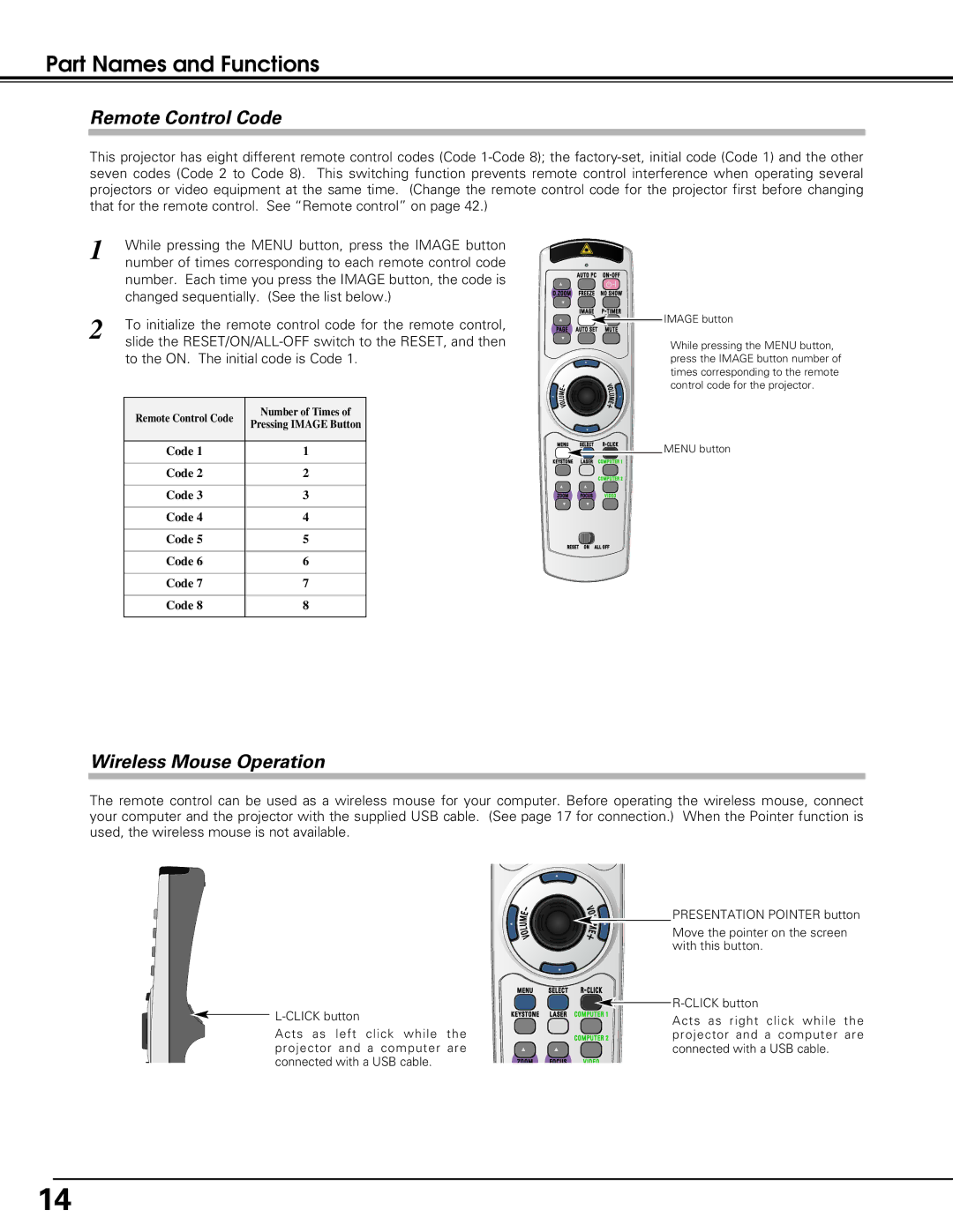 Sanyo PLC-XU60, PLC-SU60 owner manual Remote Control Code, Wireless Mouse Operation 