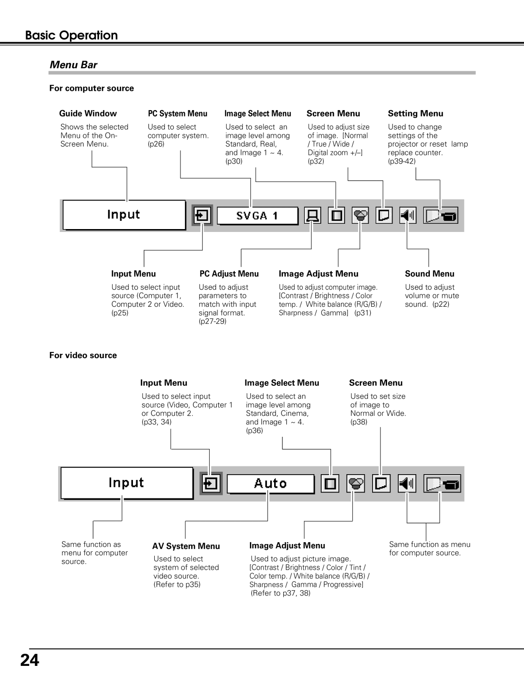 Sanyo PLC-XU60, PLC-SU60 owner manual Menu Bar 