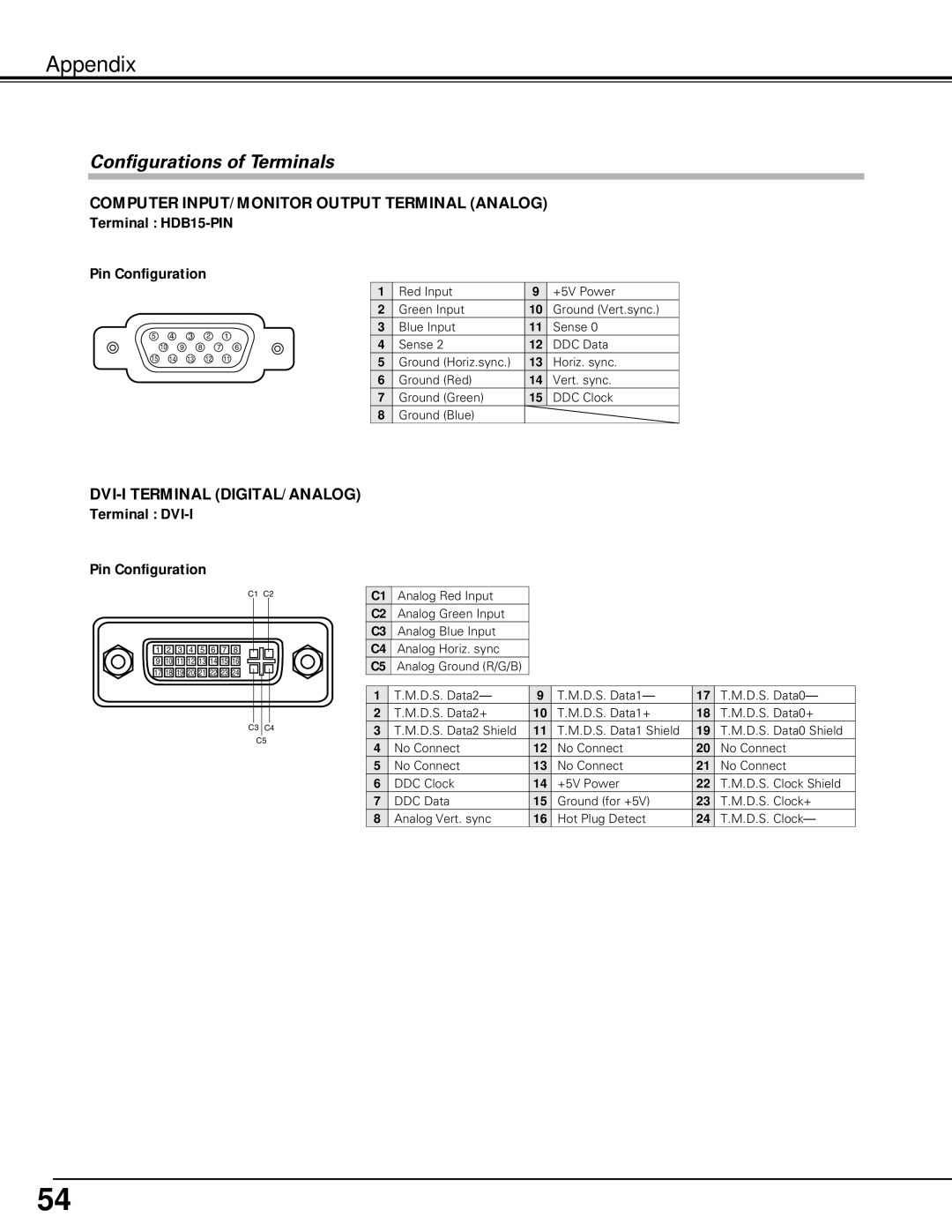 Sanyo PLC-XU60 Configurations of Terminals, Terminal HDB15-PIN Pin Configuration, Terminal DVI-I Pin Configuration 