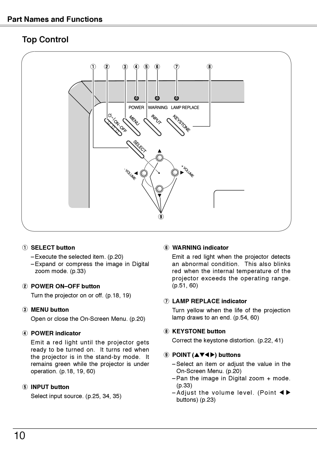 Sanyo PLC-XU74 owner manual Top Control 