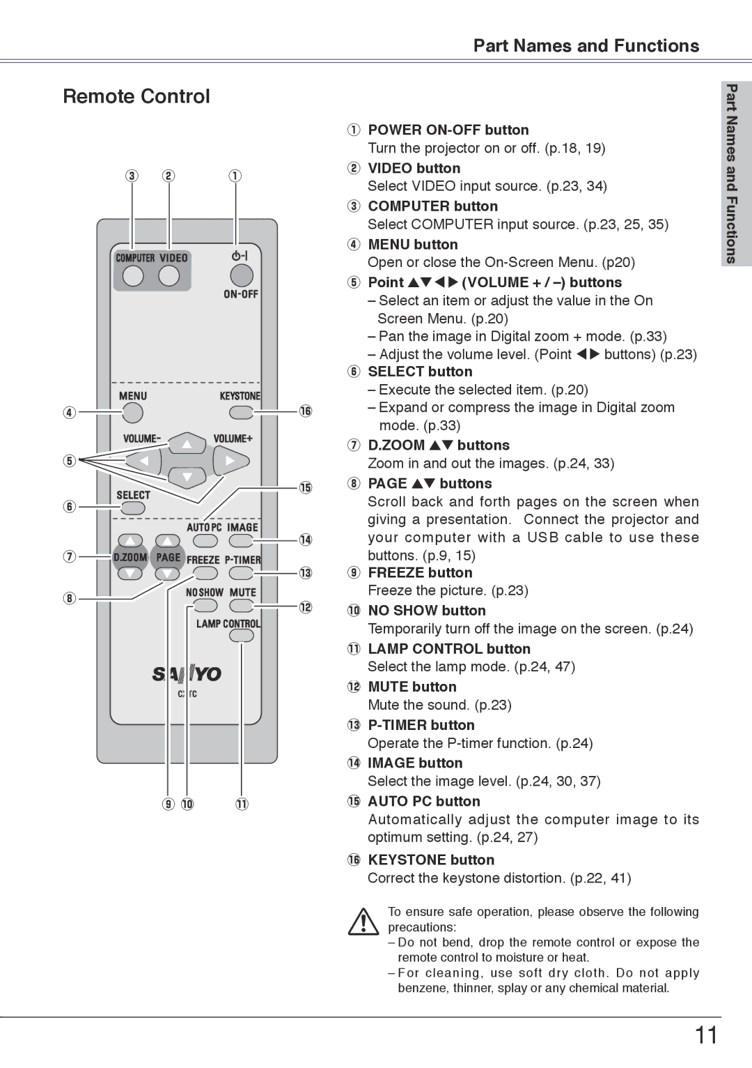 Sanyo PLC-XU74 owner manual Remote Control 