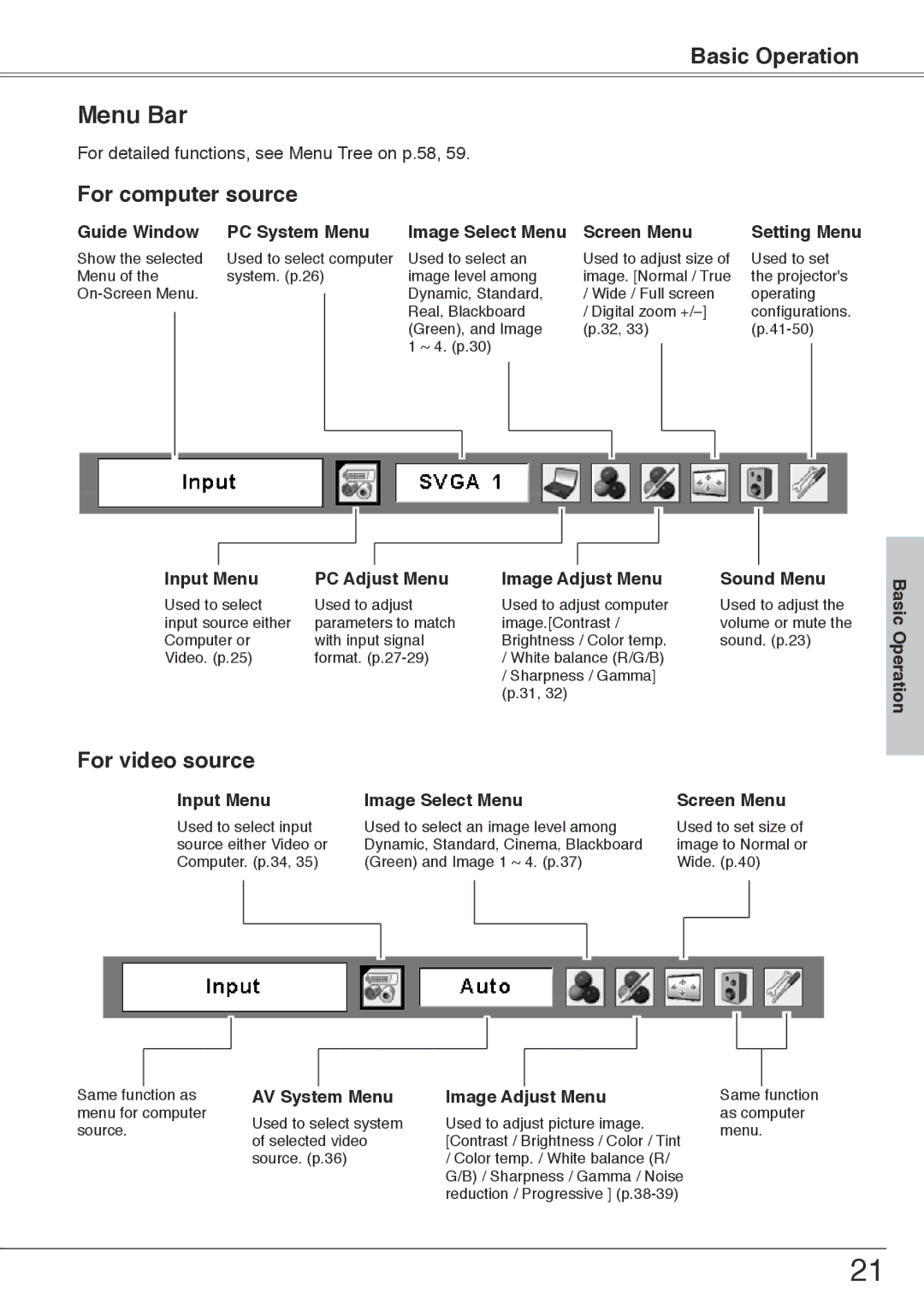 Sanyo PLC-XU74 owner manual Menu Bar 