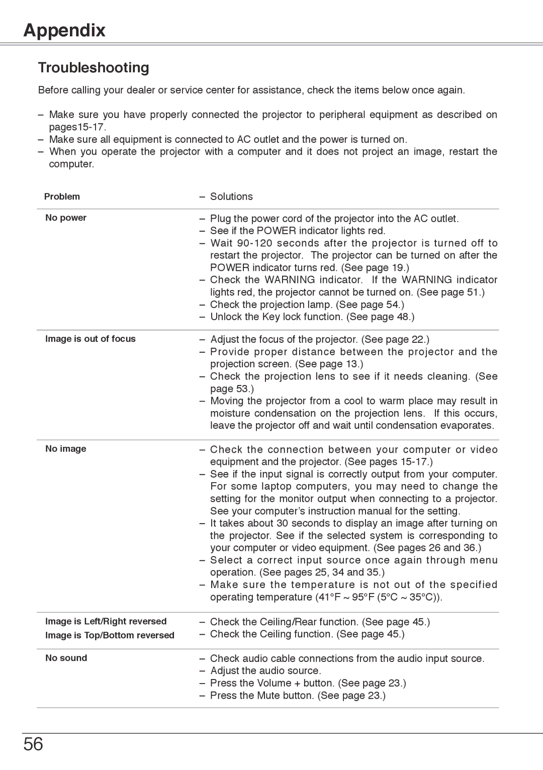 Sanyo PLC-XU74 owner manual Appendix, Troubleshooting 