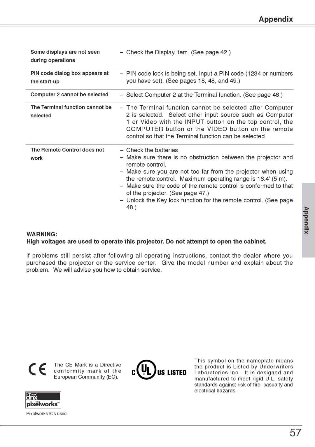 Sanyo PLC-XU74 owner manual Appendix 