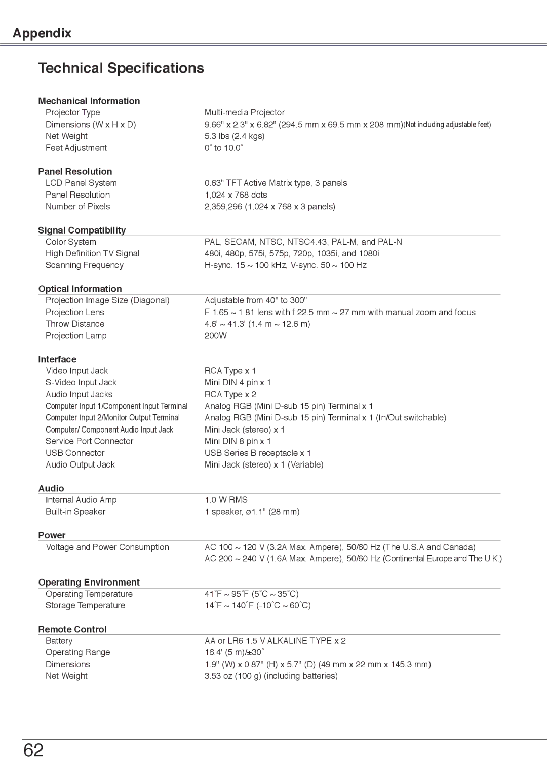 Sanyo PLC-XU74 owner manual Technical Specifications, Mechanical Information 