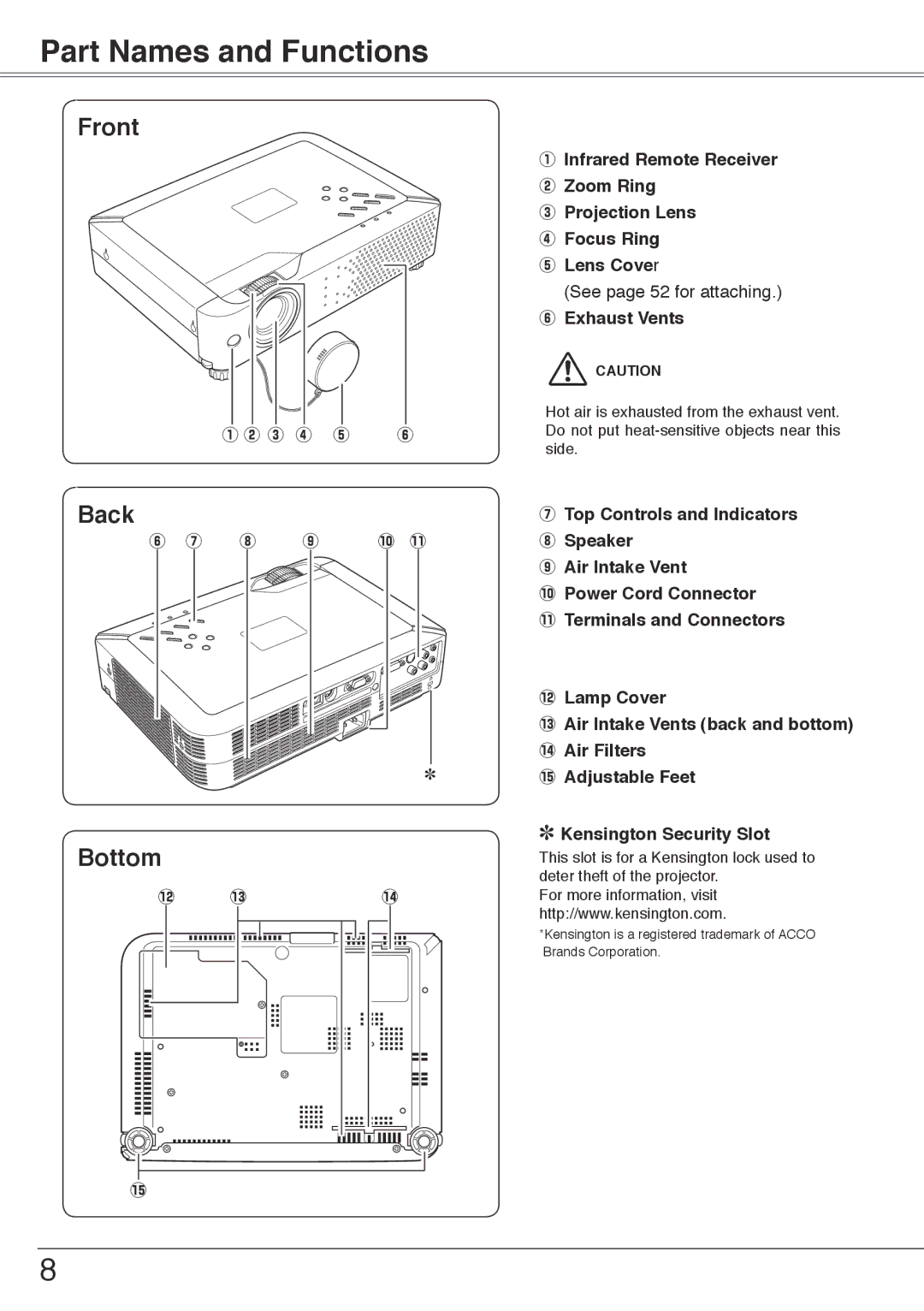 Sanyo PLC-XU74 Part Names and Functions, Front, Back, Bottom, Top Controls and Indicators i Speaker Air Intake Vent 