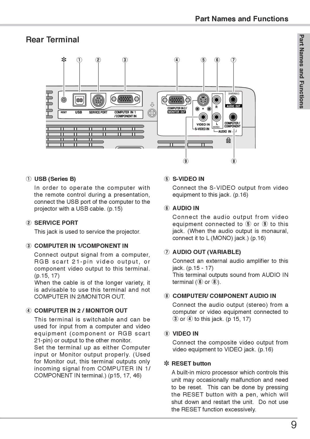 Sanyo PLC-XU74 owner manual Rear Terminal 