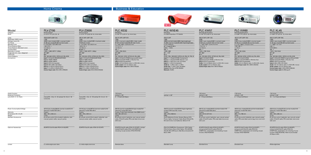 Sanyo PLC-XE32, PLC-XU75A, PLC-XW65 technical specifications PLC-WXE45, PLC-XW57, PLC-XW60, PLC-XL45 