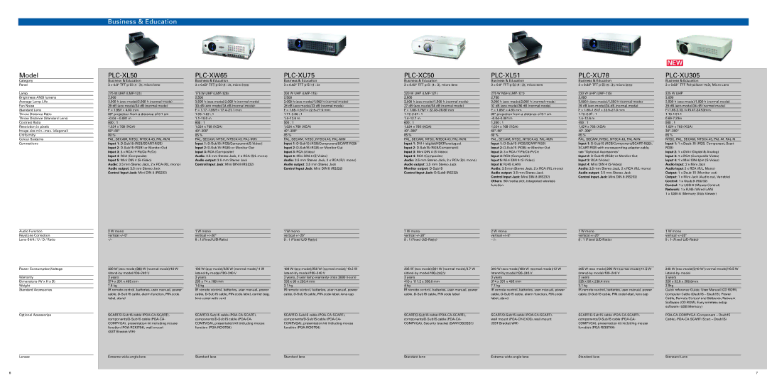 Sanyo PLC-XU75A, PLC-XL45, PLC-XE32 technical specifications PLC-XL50 PLC-XW65, PLC-XC50, PLC-XL51, PLC-XU78, PLC-XU305 