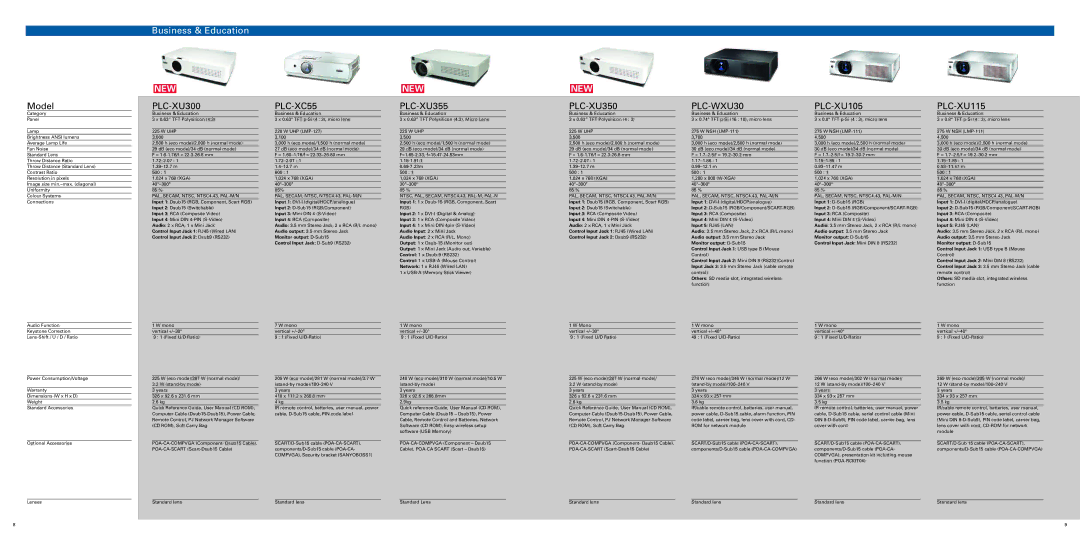 Sanyo PLC-XL45, PLC-XU75A, PLC-XW65, PLC-XE32 PLC-XU300 PLC-XC55 PLC-XU355 PLC-XU350 PLC-WXU30 PLC-XU105, PLC-XU115 