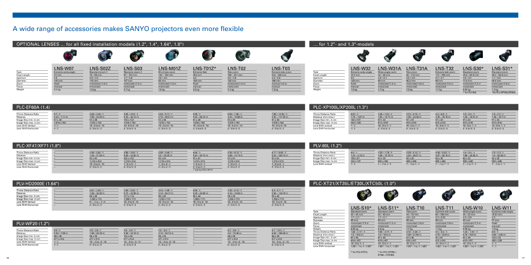 Sanyo PLC-XL45, PLC-XU75A, PLC-XW65, PLC-XE32 LNS-S02Z, LNS-M01Z, LNS-W31A LNS-T31A, LNS-T10 LNS-T11 LNS-W10 LNS-W11 