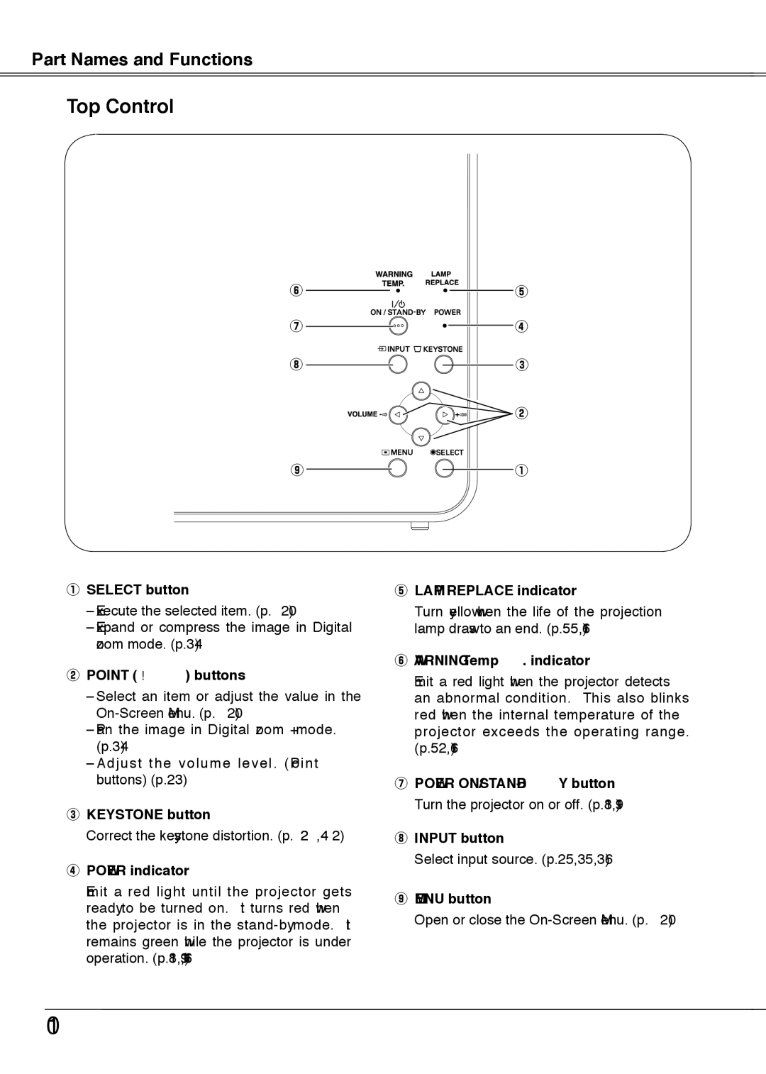 Sanyo PLC-XU78, PLC-XU75 owner manual Top Control 