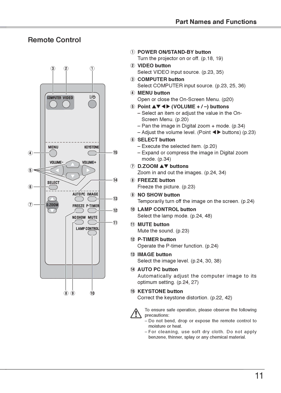 Sanyo PLC-XU75, PLC-XU78 owner manual Remote Control 