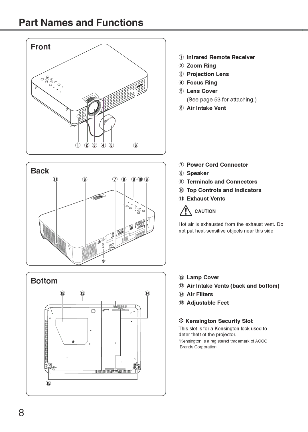 Sanyo PLC-XU78, PLC-XU75 owner manual Part Names and Functions, Front, Back, Bottom 