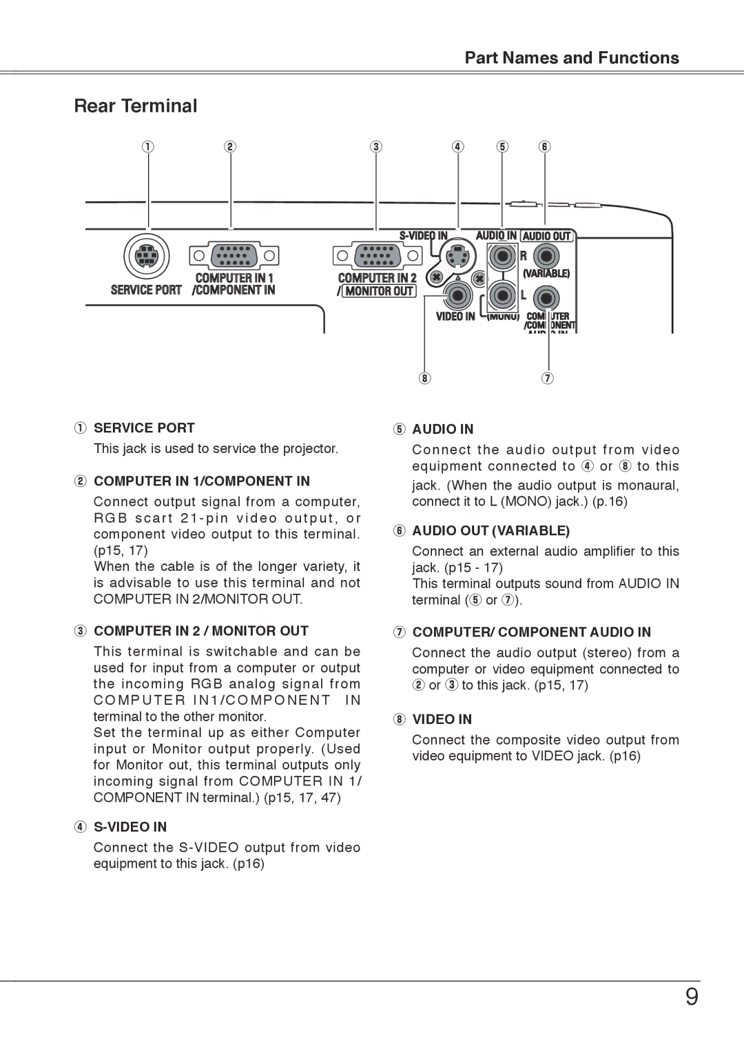 Sanyo PLC-XU75, PLC-XU78 owner manual Rear Terminal 