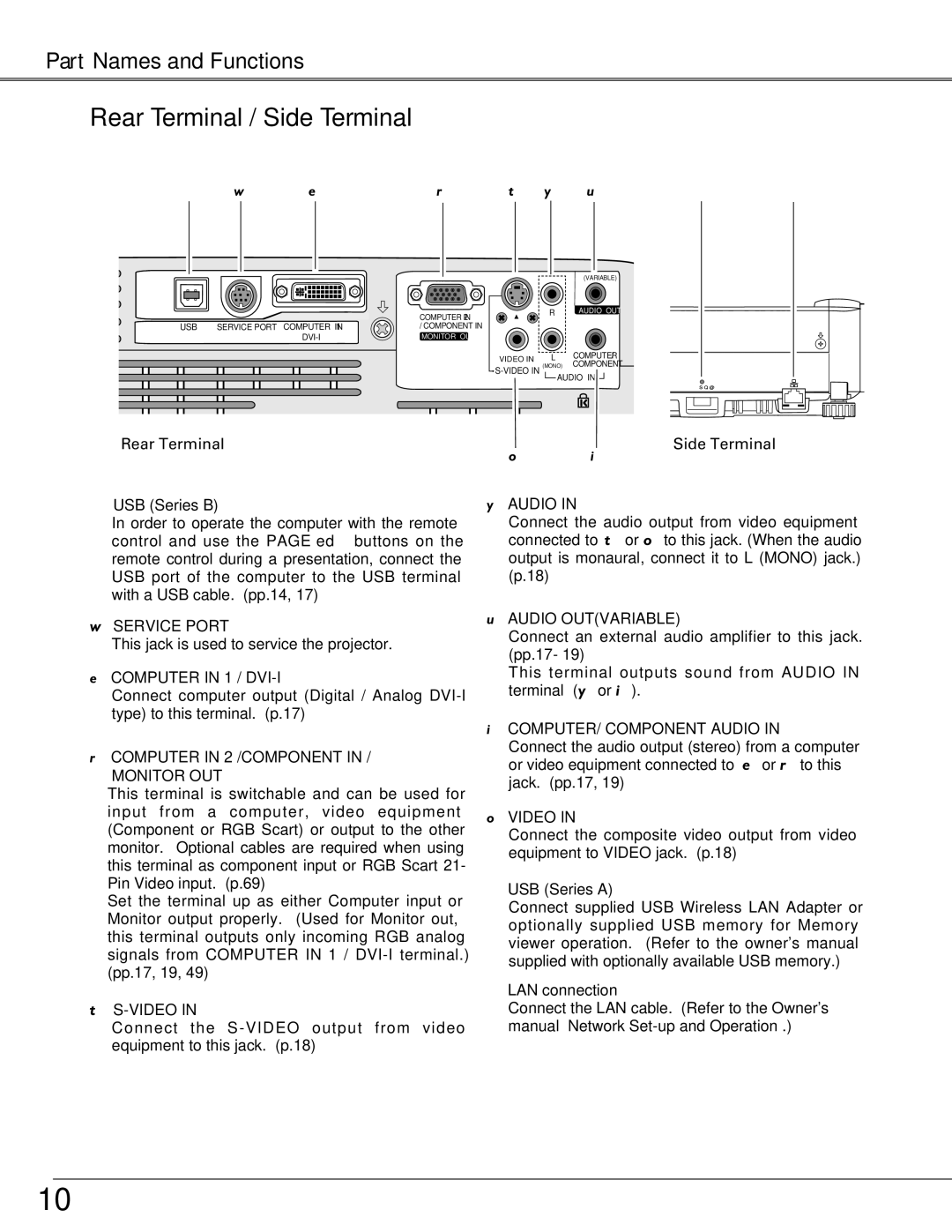 Sanyo PLC-XU87, PLC-XU84 owner manual Part Names and Functions 