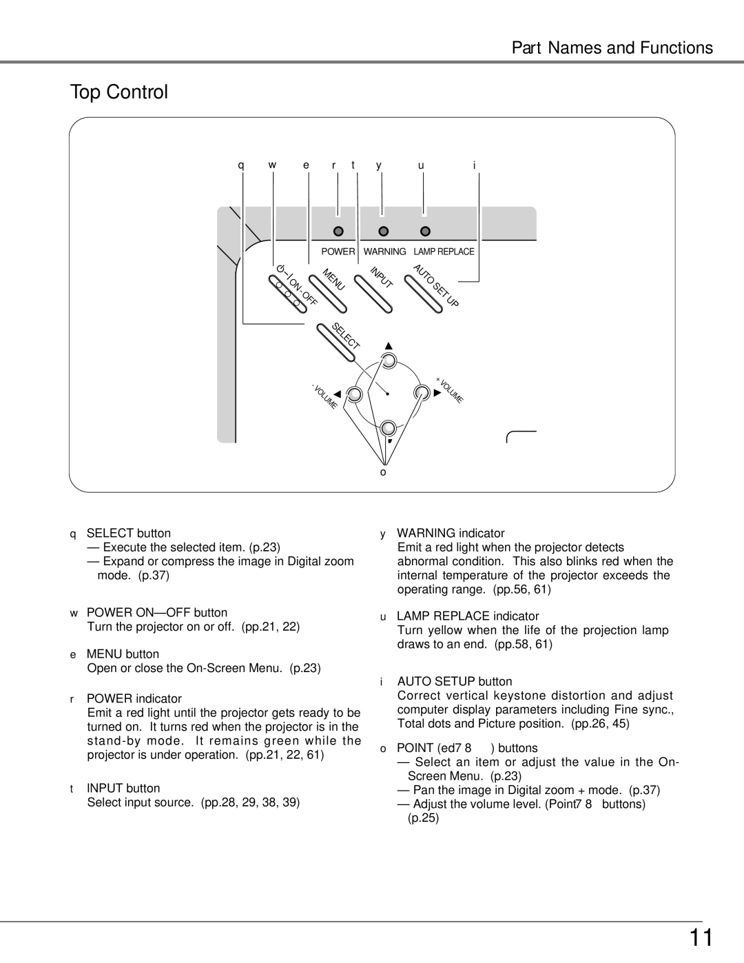 Sanyo PLC-XU84 Select button, Power ON-OFF button, Menu button, Power indicator, Input button, Lamp Replace indicator 