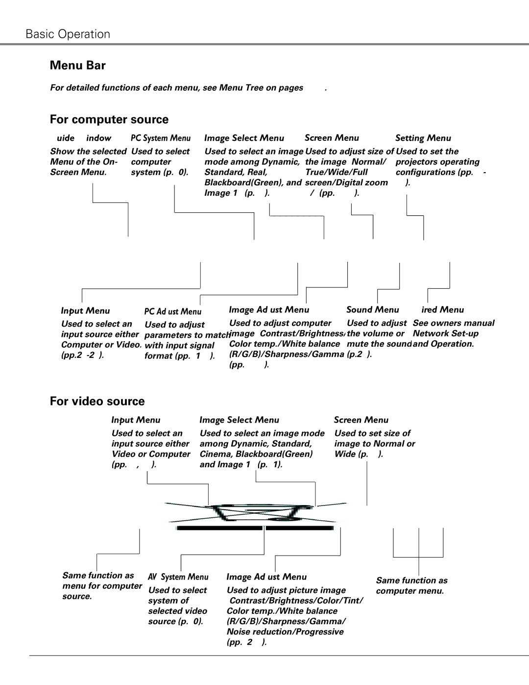 Sanyo PLC-XU87, PLC-XU84 owner manual Basic Operation Menu Bar, For computer source, For video source 