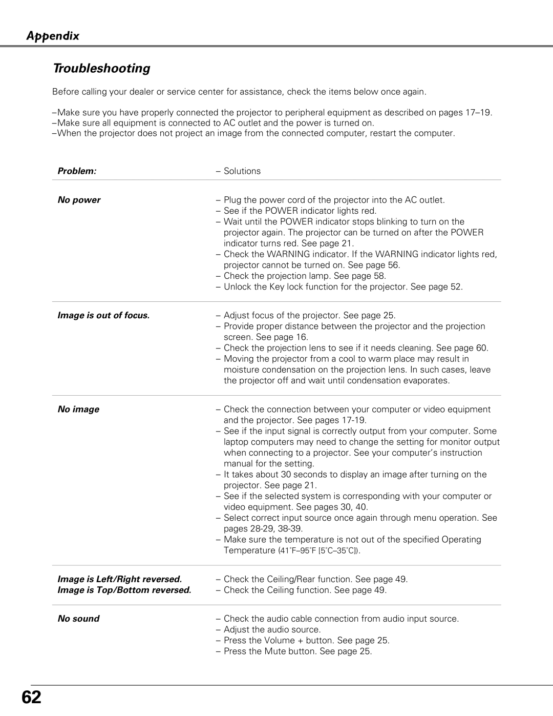 Sanyo PLC-XU87, PLC-XU84 owner manual Appendix Troubleshooting, No power 