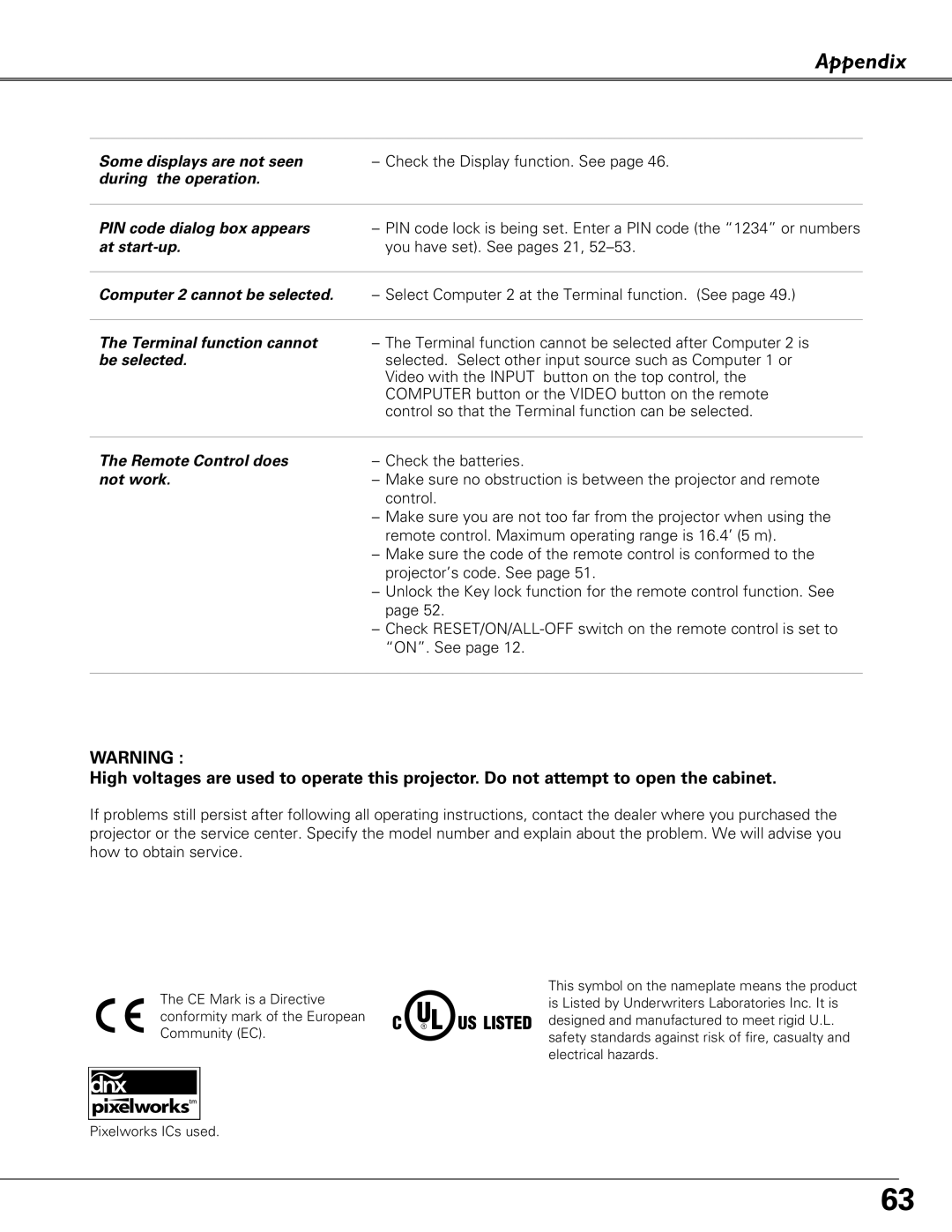 Sanyo PLC-XU84, PLC-XU87 owner manual Appendix, PIN code dialog box appears at start-up 