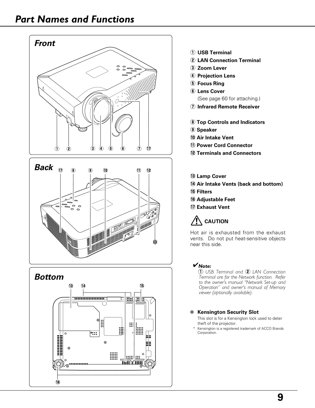 Sanyo PLC-XU84, PLC-XU87 owner manual Part Names and Functions, Kensington Security Slot 