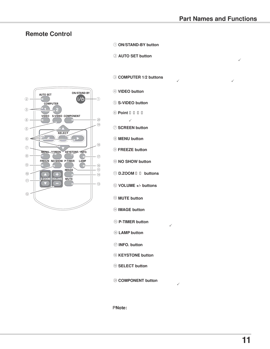 Sanyo PLC-XW250K, PLC-XW200K owner manual Part Names and Functions Remote Control, ② Auto SET button 