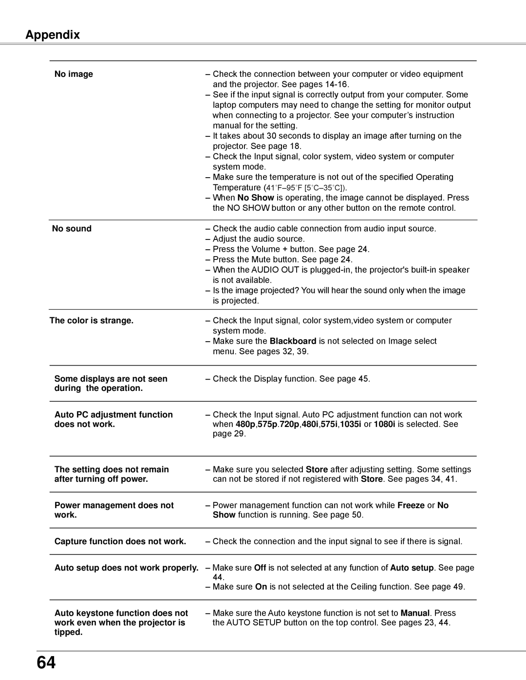 Sanyo PLC-XW200K, PLC-XW250K owner manual Appendix 