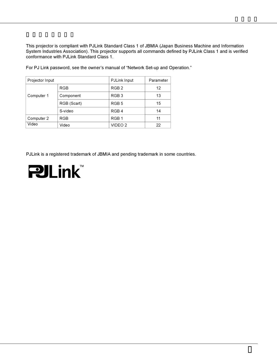 Sanyo PLC-XW250K, PLC-XW200K owner manual Appendix PJ Link Notice 