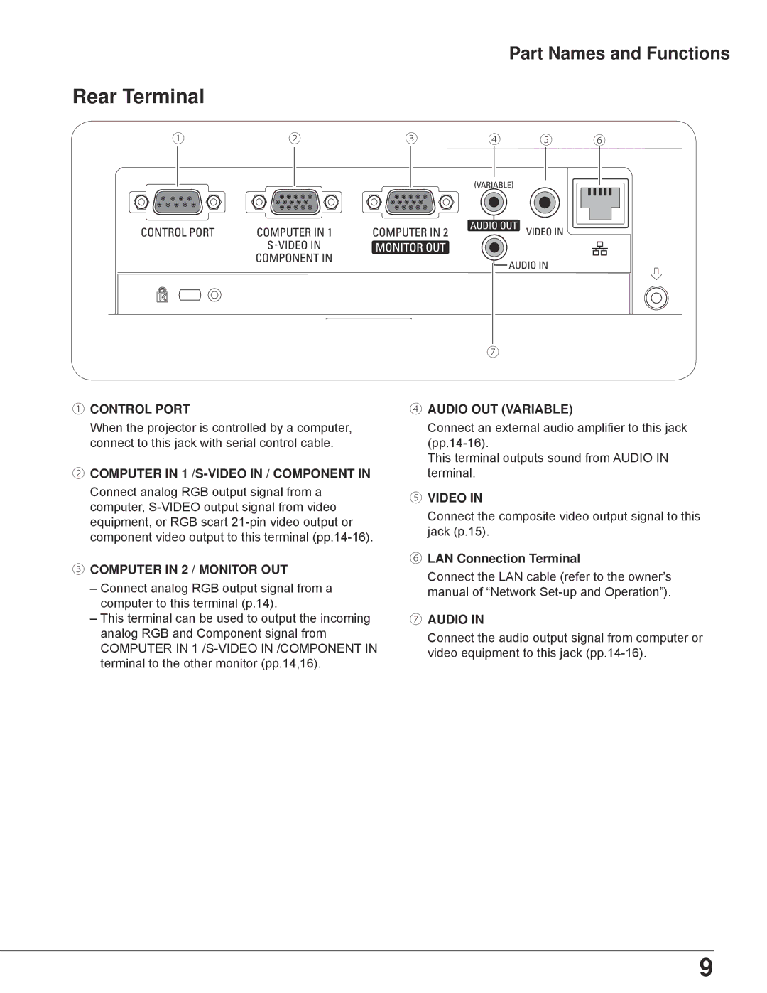 Sanyo PLC-XW250K, PLC-XW200K owner manual Part Names and Functions, ⑥ LAN Connection Terminal 