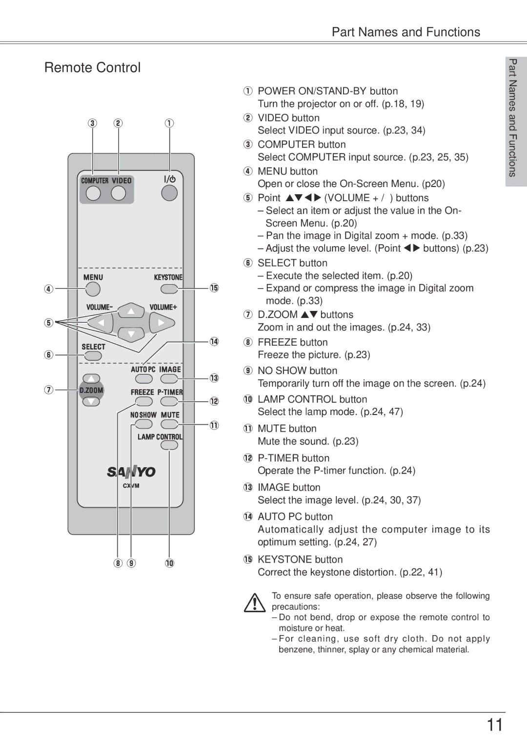 Sanyo PLC-XW55, PLC-XW50 owner manual Remote Control 