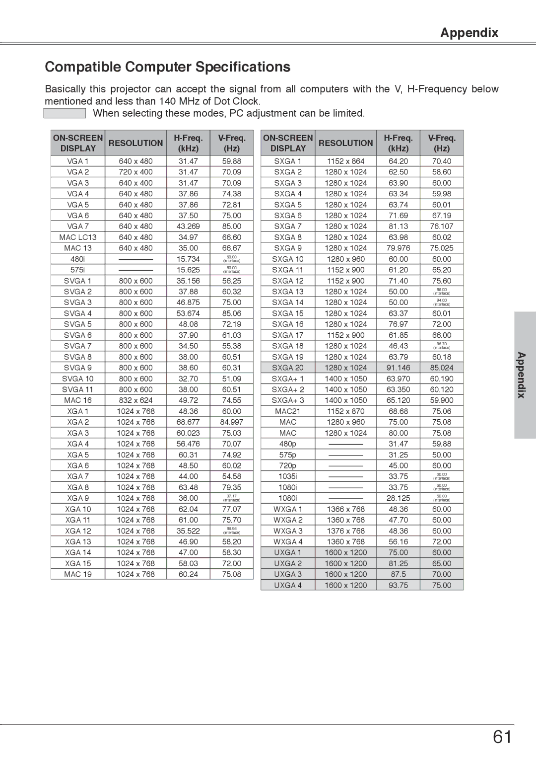 Sanyo PLC-XW55, PLC-XW50 owner manual Compatible Computer Specifications, Resolution 