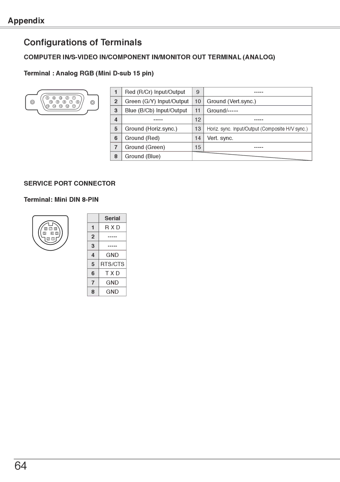 Sanyo PLC-XW50, PLC-XW55 owner manual Configurations of Terminals, Service Port Connector Terminal Mini DIN 8-PIN 