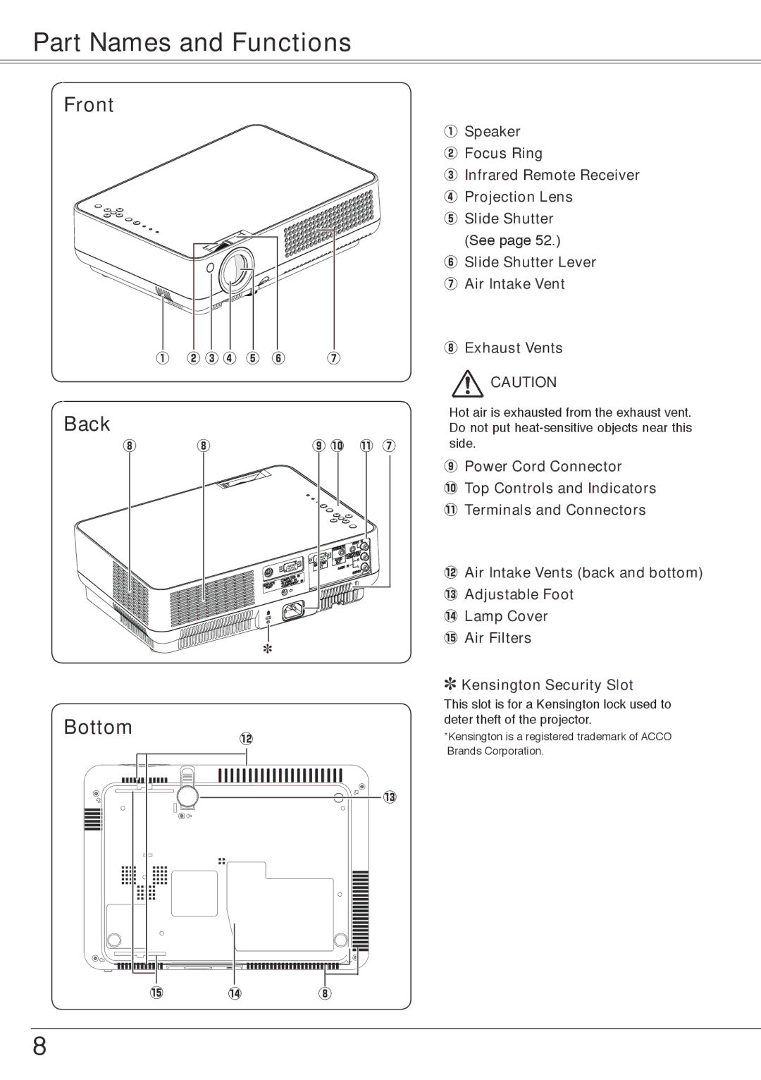 Sanyo PLC-XW50, PLC-XW55 owner manual Part Names and Functions, Front Back Bottom 