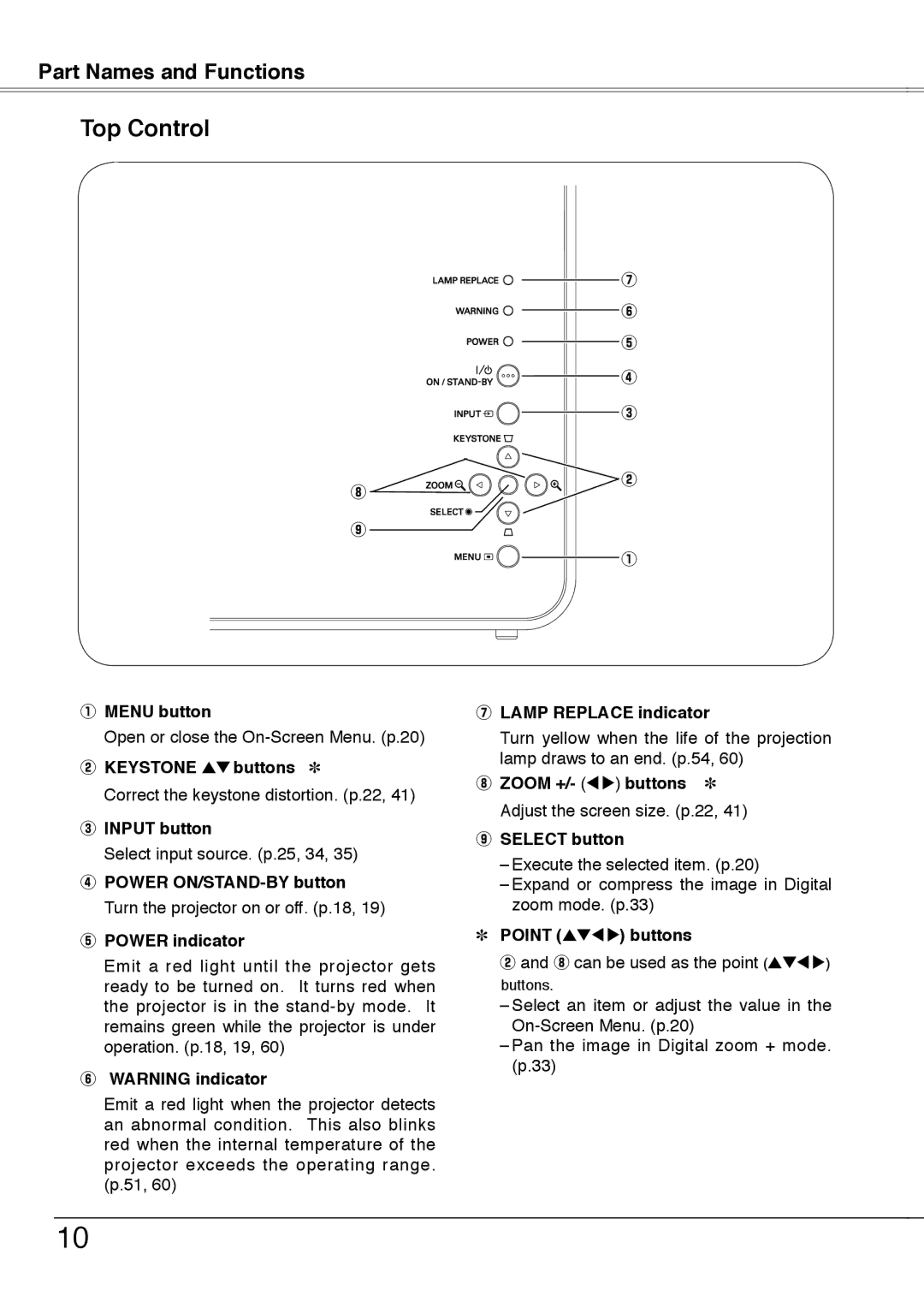 Sanyo PLC-XW55K, PLC-XW50A, PLC-XW55A, PLC-XW55G owner manual Top Control 